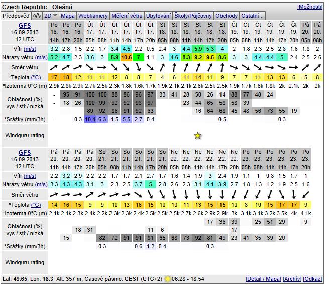 Windguru 16.9.2013.jpg