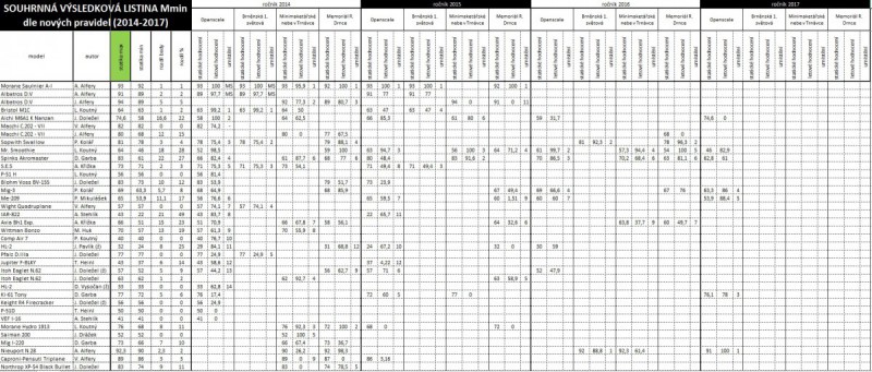 Statistika Mmin_part1.jpg