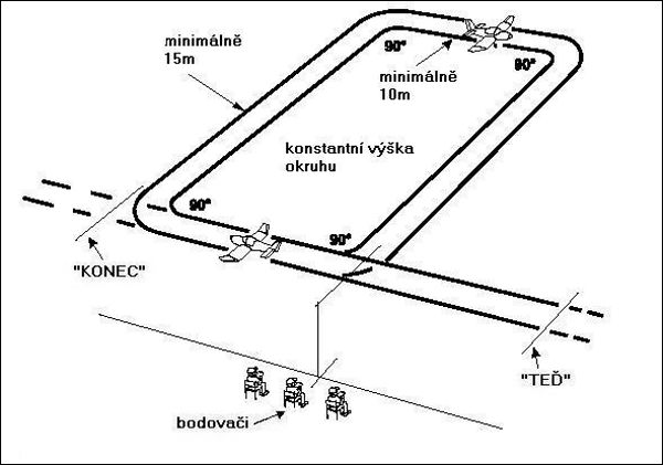 Let po obdélníkové trati