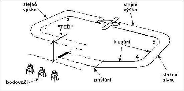 Přiblížení na přistání