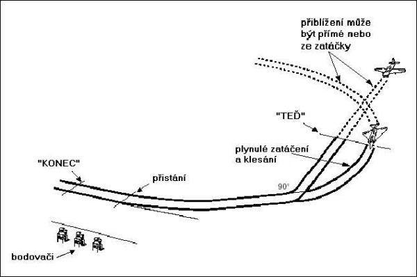 Alternativní přiblížení na přistání